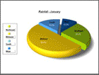 3D charts software